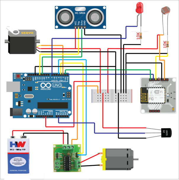 Hardware connections